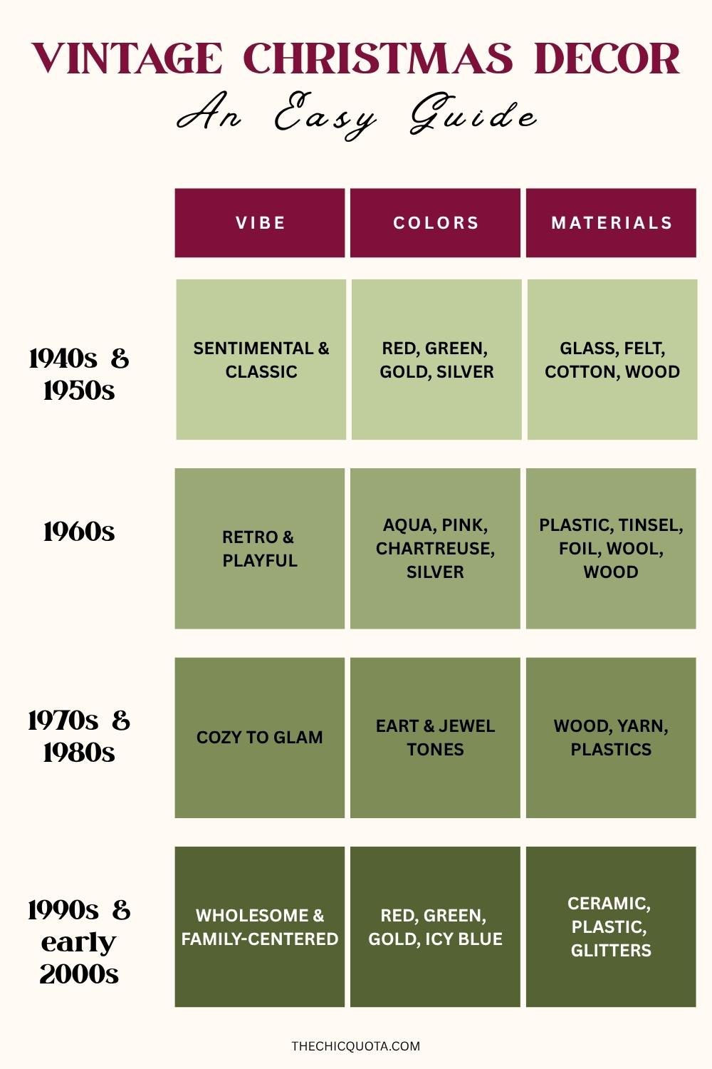 vintage christmas decor guide